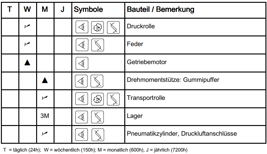 Übersetzung prüfen lassen – Lektorat und Revision von Übersetzungen