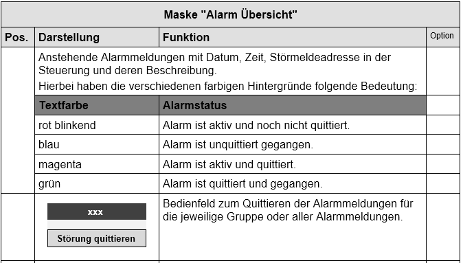 Revision von Übersetzungen