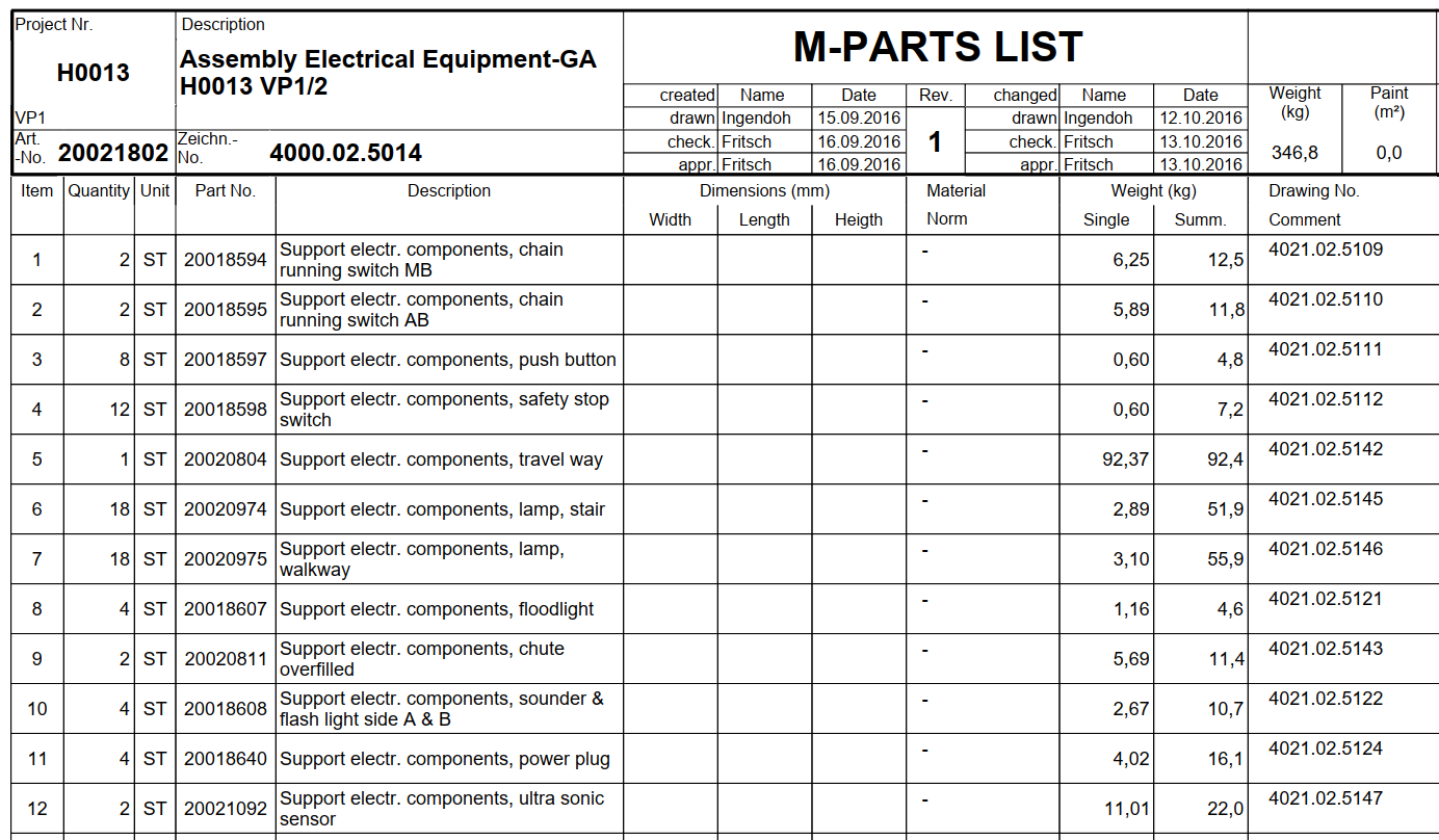 Technisches Lektorat