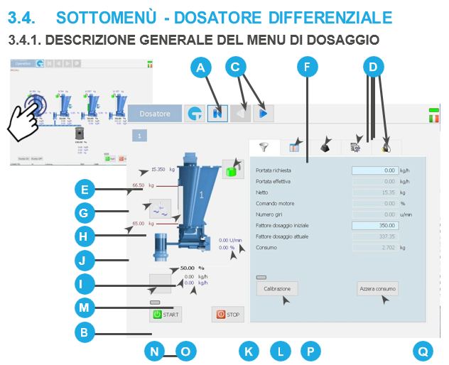 Lektorat Italienisch