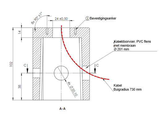 Lektorat Niederländisch